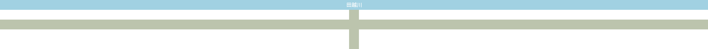 田越川